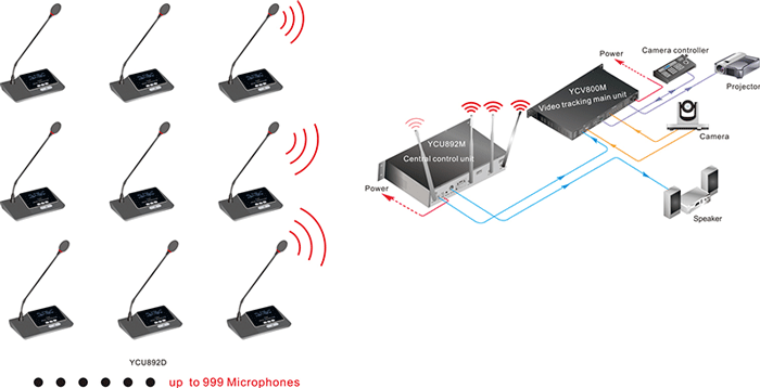 YCU892 數(shù)字無線會議系統(tǒng)